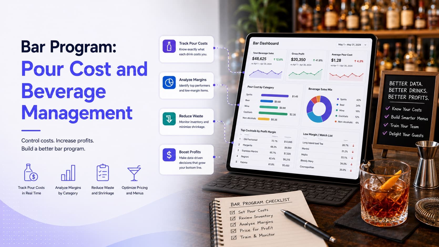 Bar program: pour cost and beverage management — a bar dashboard showing pour cost by category, beverage sales mix, and top cocktails by profit margin
