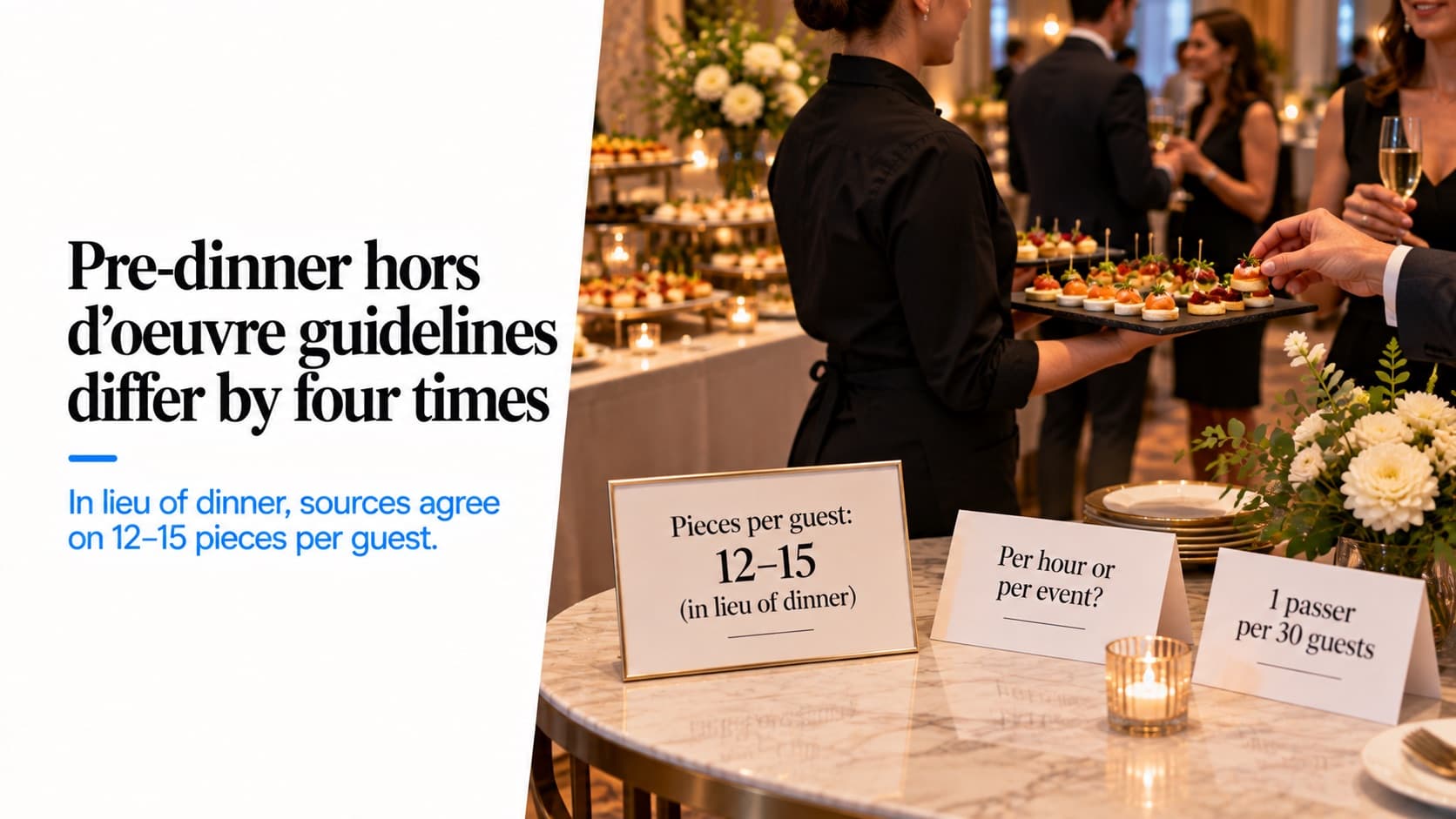 An evening cocktail reception with a server passing a tray of hors d'oeuvres, and table cards reading 'Pieces per guest: 12–15 (in lieu of dinner)', 'Per hour or per event?' and '1 passer per 30 guests'