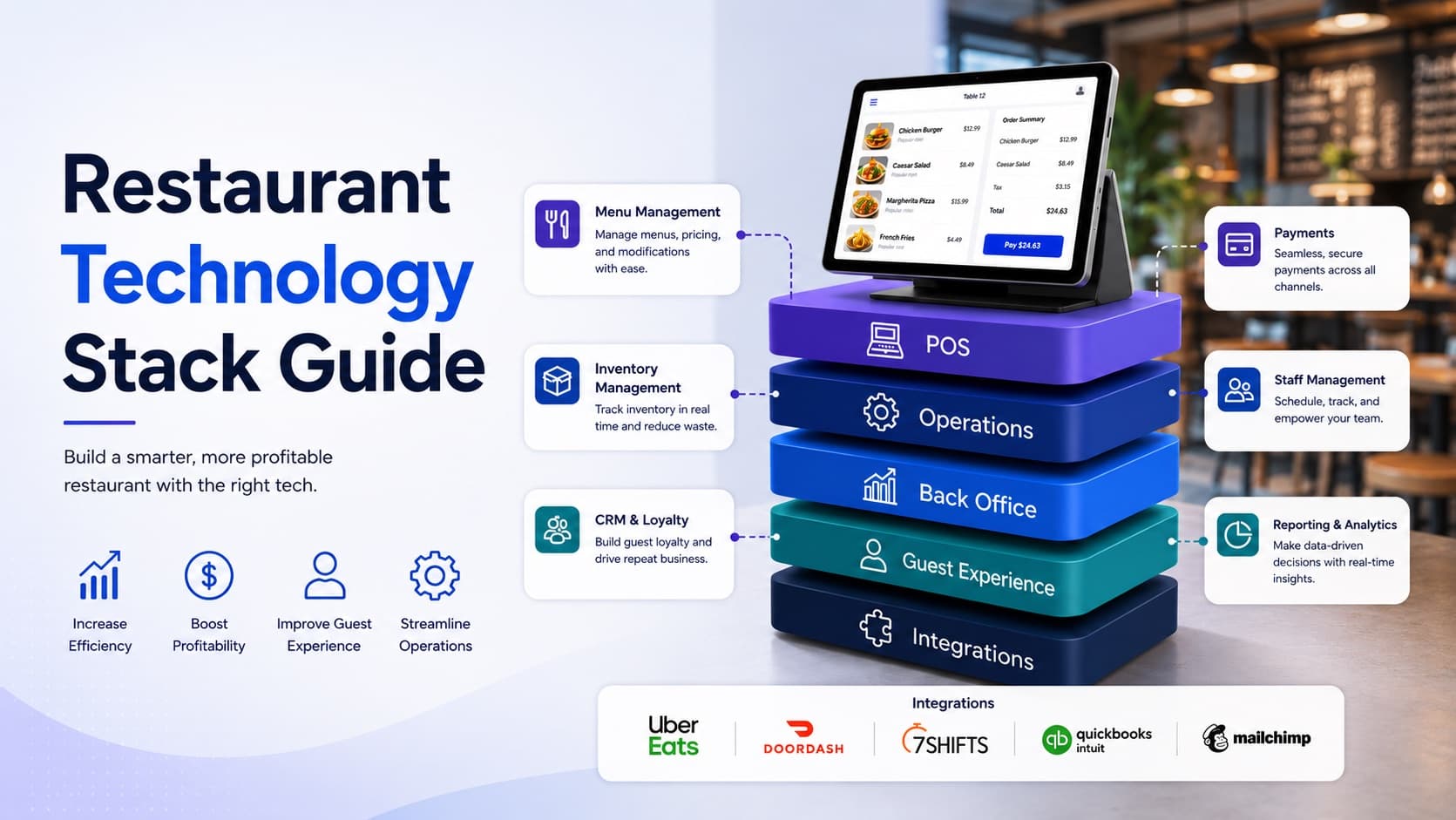 Restaurant technology stack guide — the layered stack of POS, operations, back office, guest experience, and integrations