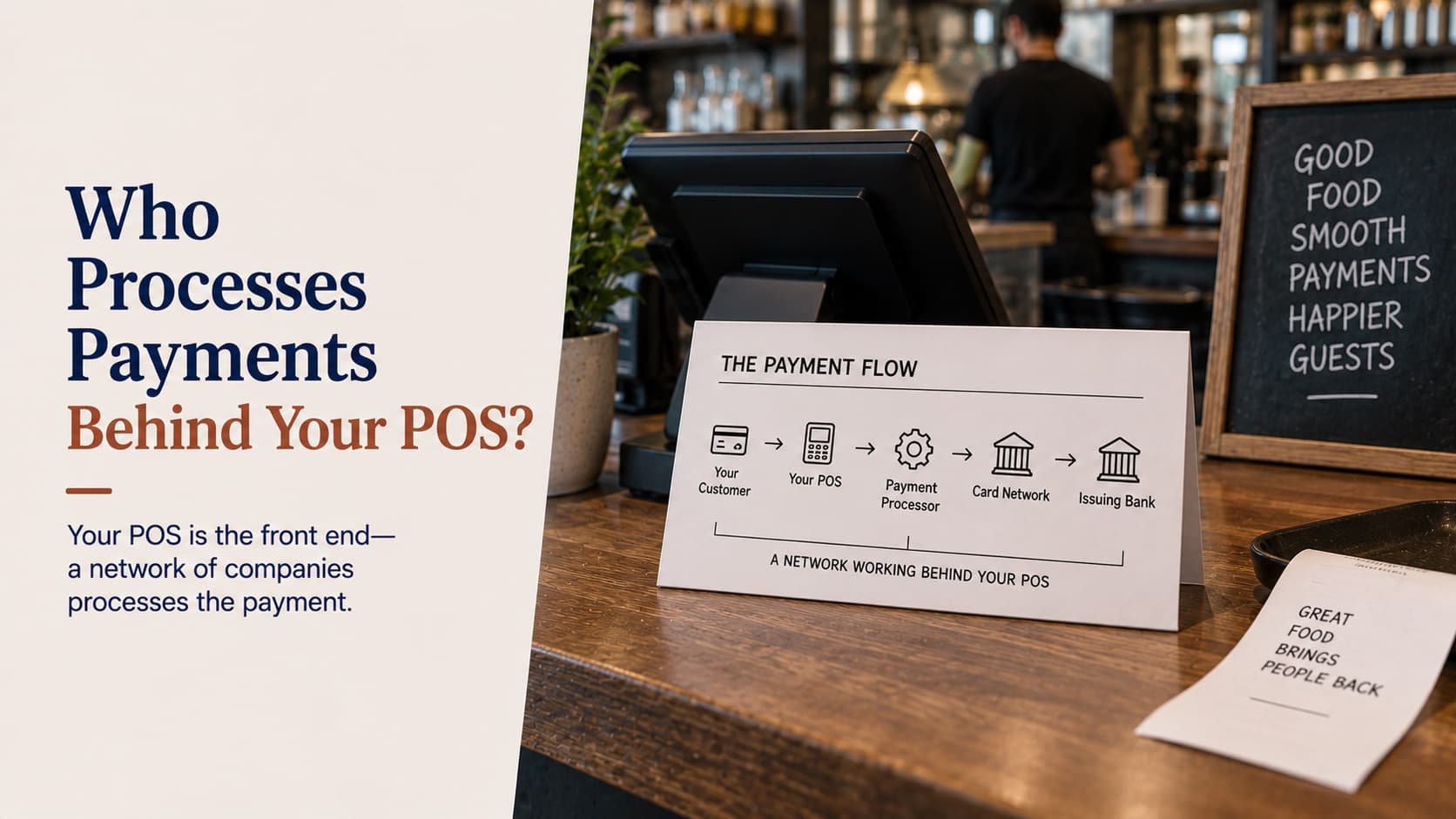 Who processes payments behind your POS — a POS terminal on a bar counter beside a tent card headed The Payment Flow, showing a chain of icons running from the customer's card to the POS, the payment processor, the card network and the issuing bank, captioned as a network working behind your POS